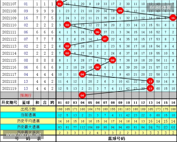 双色球第129期篮球推荐更新啦! 双色球第129期篮球推荐更新啦!
