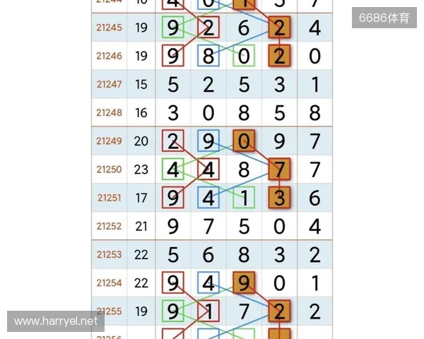 体彩排列3第299期 杀号锁定5码 体彩排列3第299期 杀号锁定5码