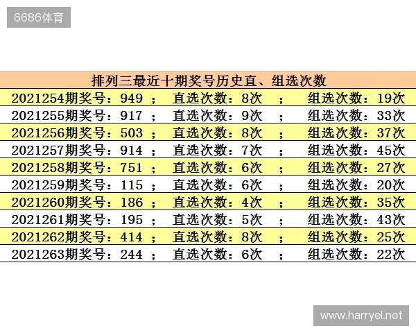 25298期排列3:本期看好3胆,直选+组选推荐 25298期排列3:本期看好3胆,直选+组选推荐