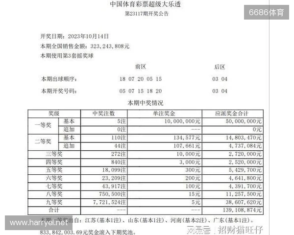 大乐透25128期前瞻：前区一区或升温，后区关注冷热配
