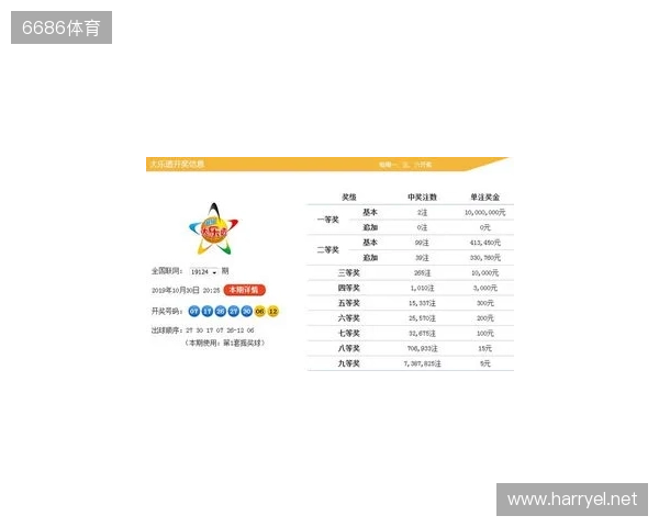 大乐透25129期,02、31邻号还要来 大乐透25129期,02、31邻号还要来