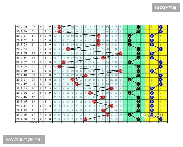 双色球第25131期红蓝数据