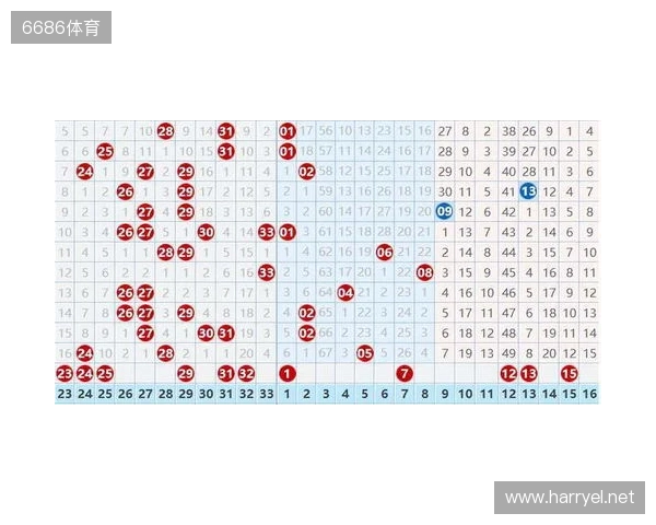 双色球25131期,冷号突然扎堆,下期会反转还是继续冷? 双色球25131期,冷号突然扎堆,下期会反转还是继续冷?