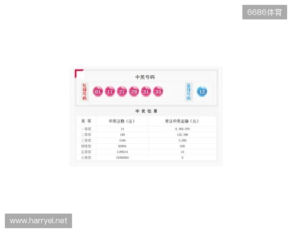 双色球25131期走势展望:红球聚焦热温码平衡,蓝球看好奇数小尾 双色球25131期走势展望:红球聚焦热温码平衡,蓝球看好奇数小尾