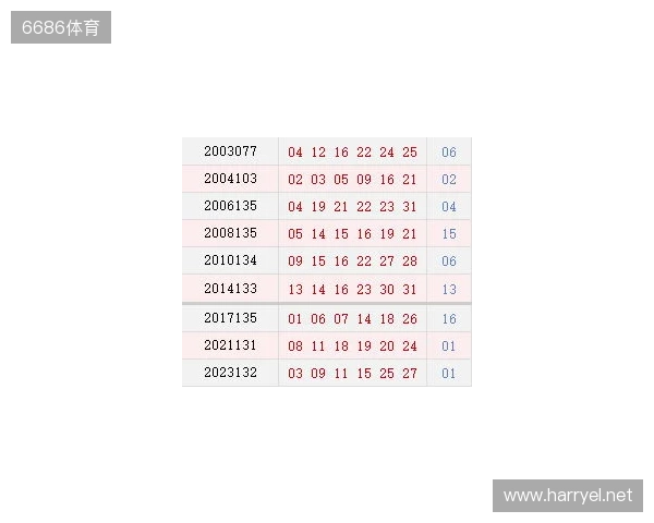 双色球11月16日开奖预测 双色球11月16日开奖预测