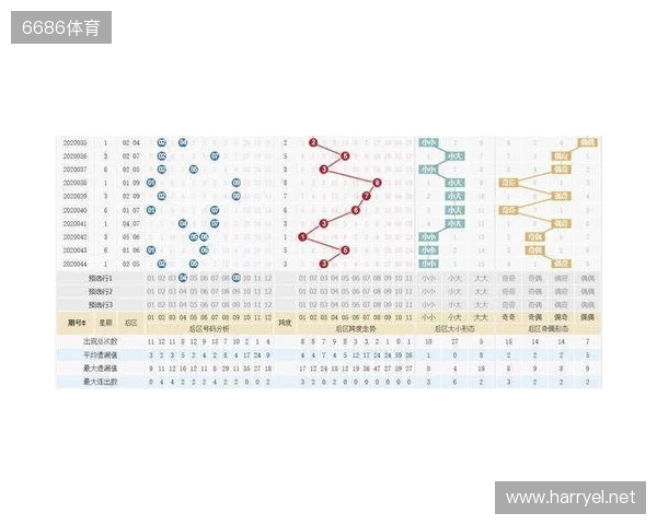 大乐透25130期:看好3连号,胆码32,后区7 11,15组99倍晒票亮相