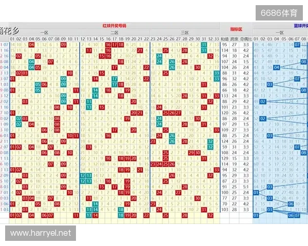 双色球2025133期:主选12红+2蓝,本期看好奇数蓝号 双色球2025133期:主选12红+2蓝,本期看好奇数蓝号