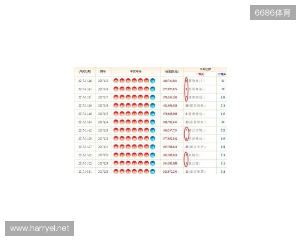双色球25134期：红球停歇一期，蓝球两个2路热号一个重号