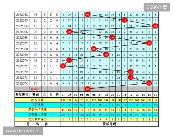 水镜双色球第134期：龙头一码参考01，蓝球精选号码13