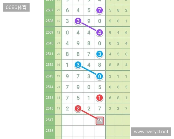 七星彩11月21日重点汇总分析2