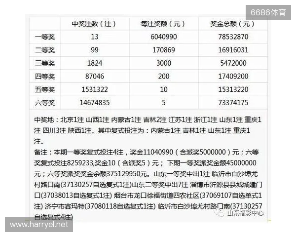 Deepseek问答第135期双色球