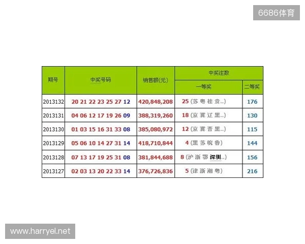 二区罕见空开!三蓝号竟同遗漏30多期!双色球 25135 期开奖! 二区罕见空开!三蓝号竟同遗漏30多期!双色球 25135 期开奖!
