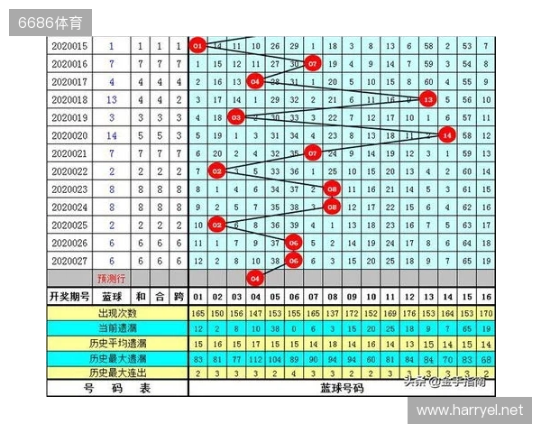 双色球第2025135期开奖情况:红球连号+同尾数+号掉号,一等奖7注 双色球第2025135期开奖情况:红球连号+同尾数+号掉号,一等奖7注