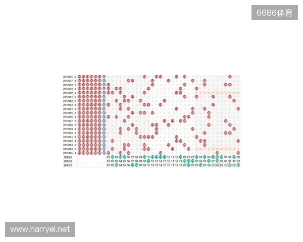 双色球数字迷雾，预测对错参半，下期杀号照玩？