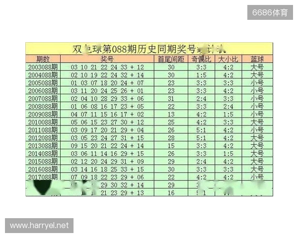 双色球25136期前瞻！上期4 0 2爆冷，二区回补信号拉满