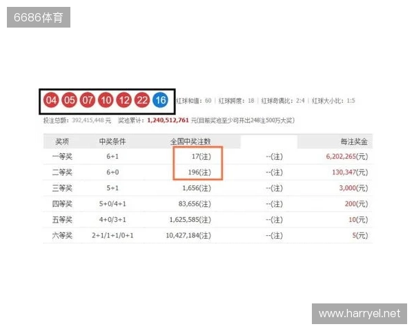 双色球第25135期开奖二等奖大爆开启 双色球第25135期开奖二等奖大爆开启