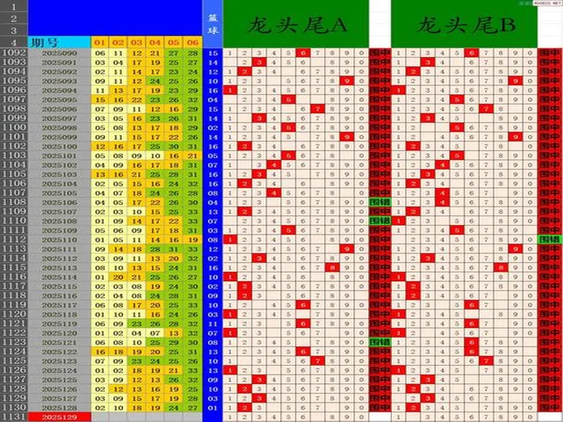 双色球第25129期预测：03龙头29凤尾 独蓝07