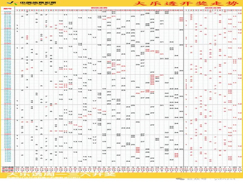 大乐透129期趋势分析：历史同期奇偶博弈，小号回补在即