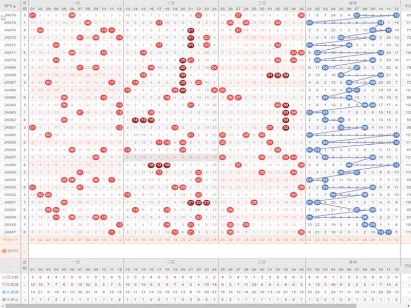 大乐透129期趋势分析：历史同期奇偶博弈，小号回补在即