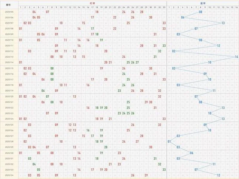 双色球2025135期红球推荐：09、24、31，131期精彩回顾！
