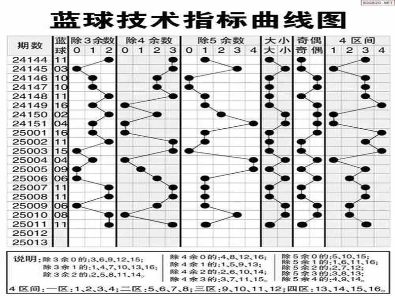 第25136期双色球分析(仅供参考)