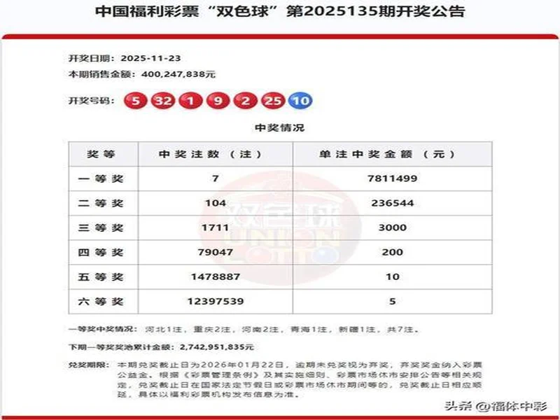 二区罕见空开!三蓝号竟同遗漏30多期!双色球 25135 期开奖!