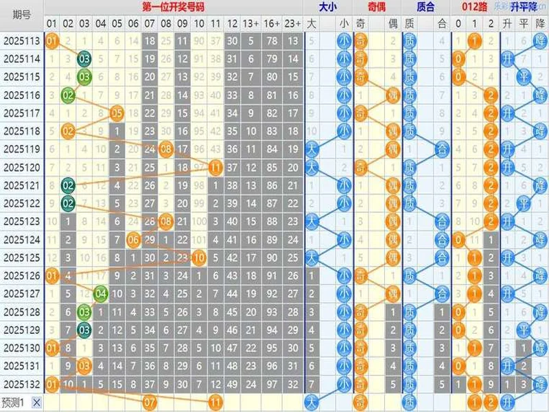 2025133期大乐透个人思路