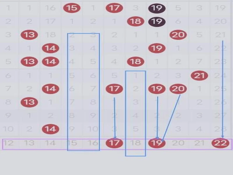 耕农双色球137期预测,参考精选蓝二围一01与16,分析红区胆31。