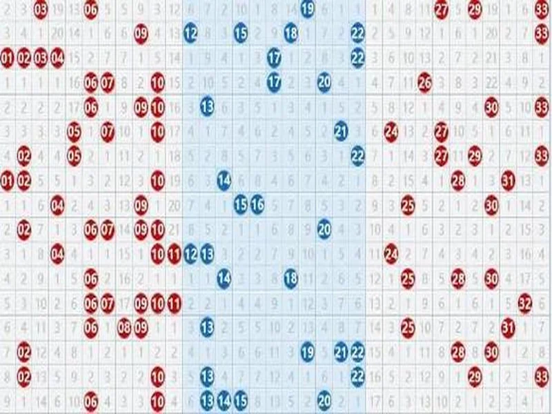 双色球2025137期号码分析和10注8+2复式示例